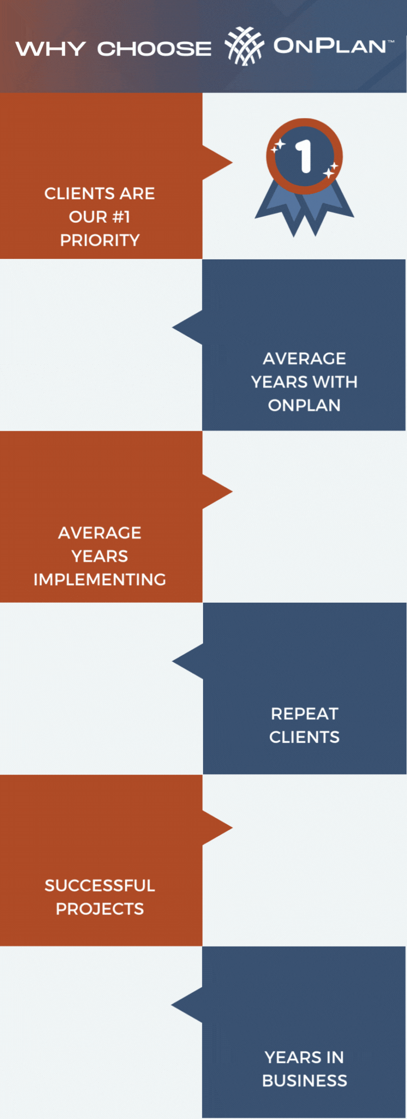 Onplan about us
